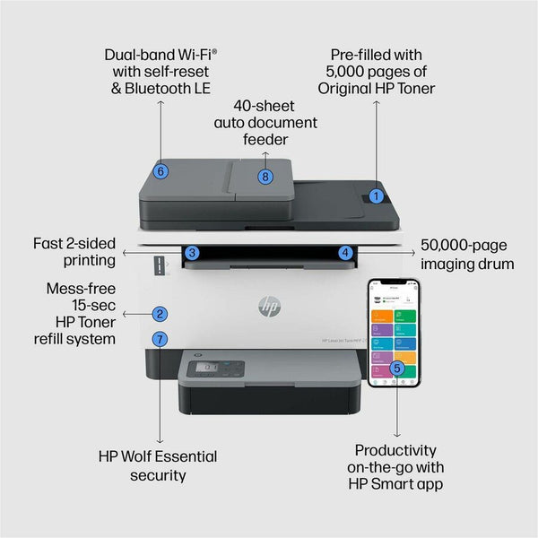 HP LaserJet 2604sdw Wireless Laser Multifunction Printer - Monochrome - 381V1A#BGJ